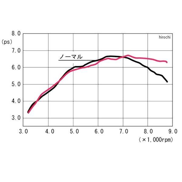 KITACO（キタコ） 【メーカー在庫あり】 543-1429400 スポーティー