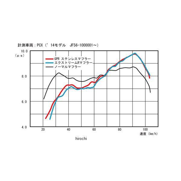 KITACO（キタコ） 548-1440110 GPR ダウンマフラー タイプ125 PCX/150