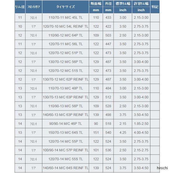 【メーカー在庫あり】 706533 ミシュラン MICHELIN シティグリップ2 120/70-10 M/C 54L REINF TL リア JP店の画像