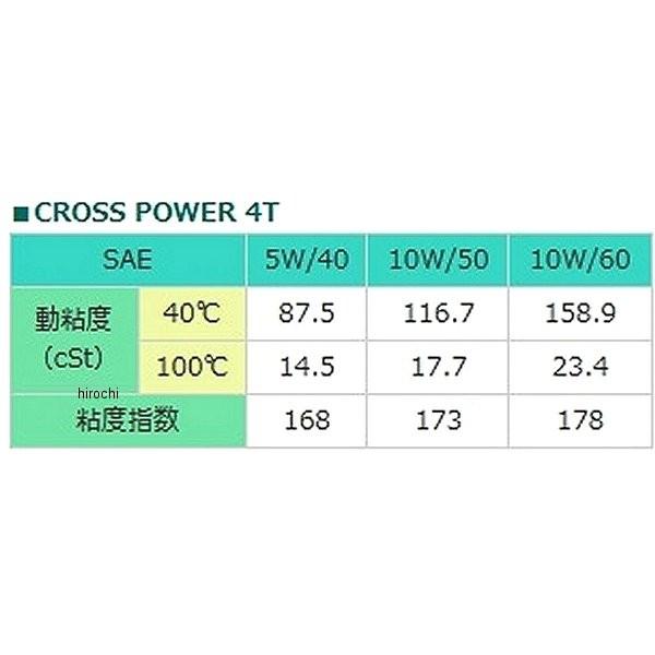 【メーカー在庫あり】 97792 モトレックス MOTOREX CROSS POWER 4T 10W-50 4サイクルオイル 4L JP店｜hirochi｜02