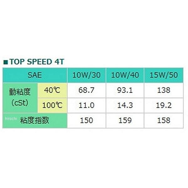 【メーカー在庫あり】 97796 モトレックス MOTOREX TOP SPEED MC 4T 10W-30 4サイクルオイル 1L JP店 | DAYTONA（バイク用品） | 01