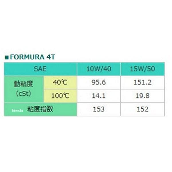 【メーカー在庫あり】 97803 モトレックス MOTOREX FORMULA 4T 10W-40 4サイクルオイル 4L JP店 | DAYTONA（バイク用品） | 01