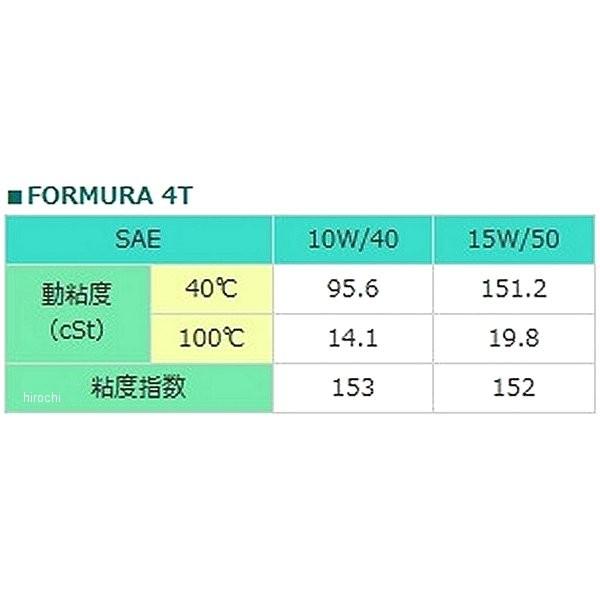 【メーカー在庫あり】 97804 モトレックス MOTOREX FORMULA 4T 15W-50 4サイクルオイル 1L JP店 | DAYTONA（バイク用品） | 01