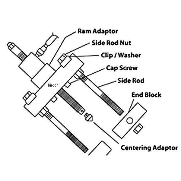 CG706 スナップオン Snap-on バー式 マニュアルプッシュプル CG706 スナップオン Snap-on バー式 マニュアルプッシュプル