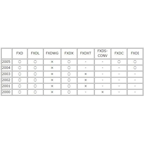GS55H シックデザイン ガイラ スポーツシールド クリア 91年-05年 ハーレー ダイナ JP店_1