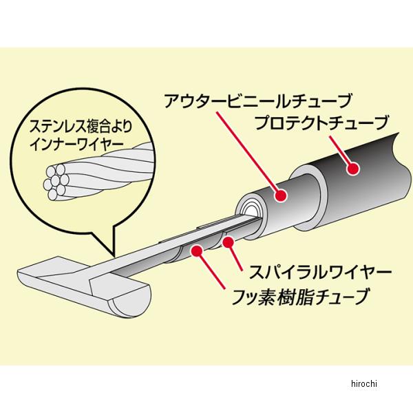 【メーカー在庫あり】 HB6477 ハリケーン ロングクラッチケーブル 21年 MT-09/SP(RN69J) 黒 JP店 | ブランド登録なし | 01