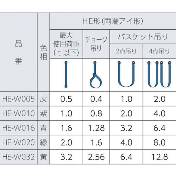 【メーカー在庫あり】 HE-W005X4.0 HEW005X4.0 東レインターナショナル(株) シライ マルチスリング HE形 両端アイ形 0.5t  長さ4.0m JP