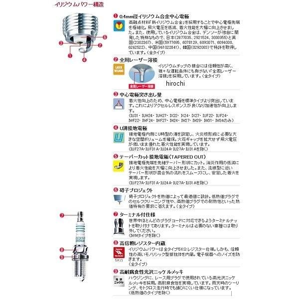デンソー（DENSO） 5383 イリジウムプラグ モンキー、リトルカブ
