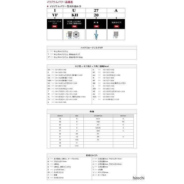 デンソー 5372 DENSO イリジウムプラグ パリダカ、ハンターカブ デンソー 5372 DENSO イリジウムプラグ パリダカ、ハンターカブ
