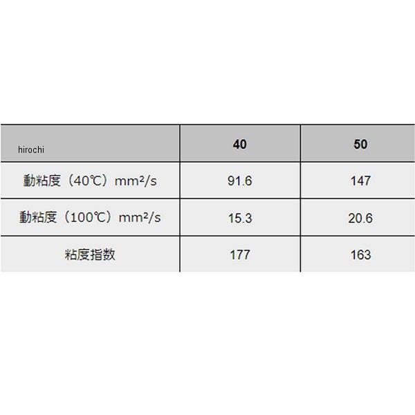 【メーカー在庫あり】 M111H-50-1L モティーズ Moty's エンジンオイル M111H 4輪用 化学合成油 50(15W50) 1リットル JP店｜hirochi｜02