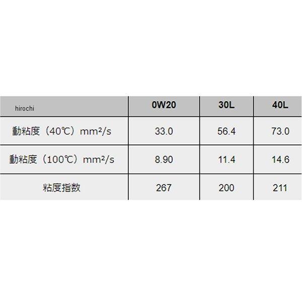 メーカー在庫あり】 M112-40L-4L モティーズ Moty's エンジンオイル