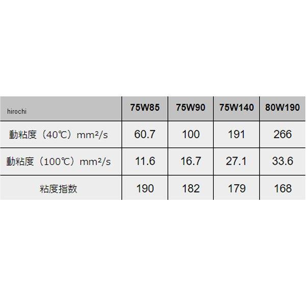 【メーカー在庫あり】 M408-75W90-4L モティーズ Moty's ギヤオイル M408 化学合成油 75W90 4リットル JP店_1