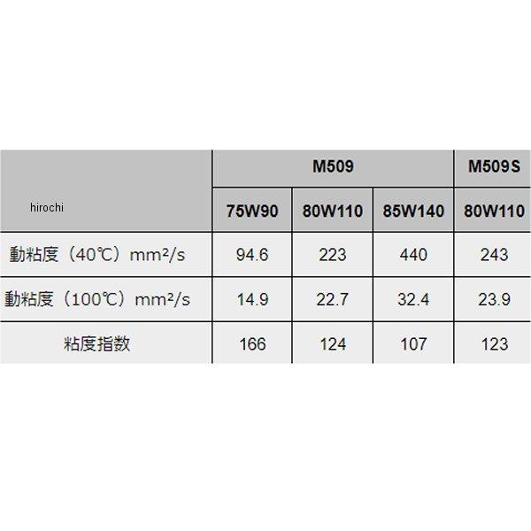 メーカー在庫あり】 M509-75W90-4L モティーズ Moty's ギヤオイル M509