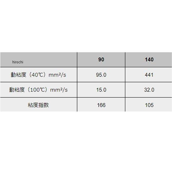 【メーカー在庫あり】 M509X-90-1L モティーズ Moty's ギヤオイル M509X 特殊鉱物油 90 1リットル JP店_1