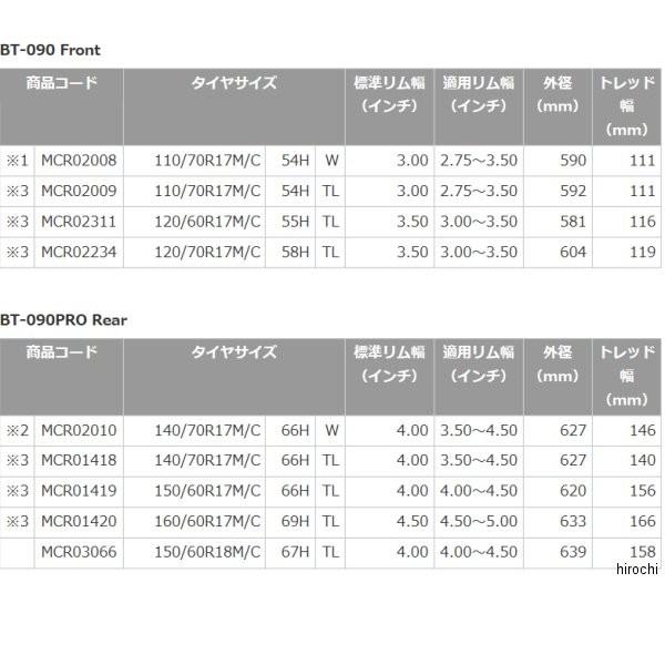 MCR01420 ブリヂストン BRIDGESTONE バトラックス BT-090 PRO 160/60R17 69H TL リア JP店｜hirochi｜02