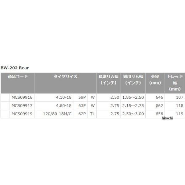 MCS09917 ブリヂストン BRIDGESTONE バトルウィング BW-202 4.60-18 63P W リア JP店_1