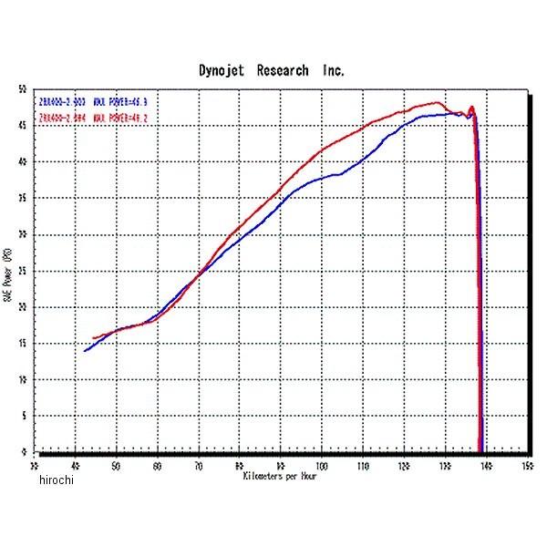 ノジマエンジニアリング NMB611-CL フルエキゾースト FASARM S2 STD