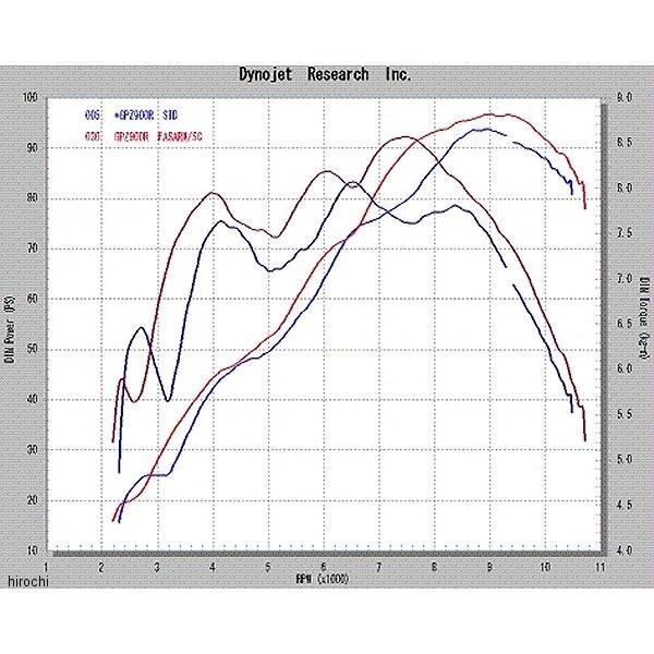 ノジマエンジニアリング NTX604VC フルエキゾースト FASARM 4-1SC