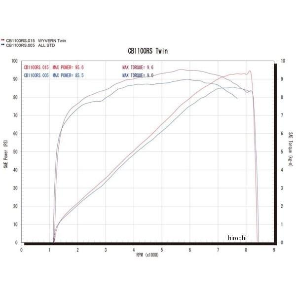 【メーカー在庫あり】 WH24-02TI アールズギア r's gear フルエキゾースト ワイバン クラシック 17年以降 CB1100RS、CB1100EX チタン (デュアル) JP店_3