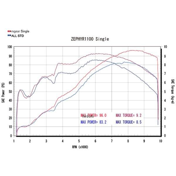 WK01-1SCF アールズギア r's gear フルエキゾースト ワイバン 92年-07