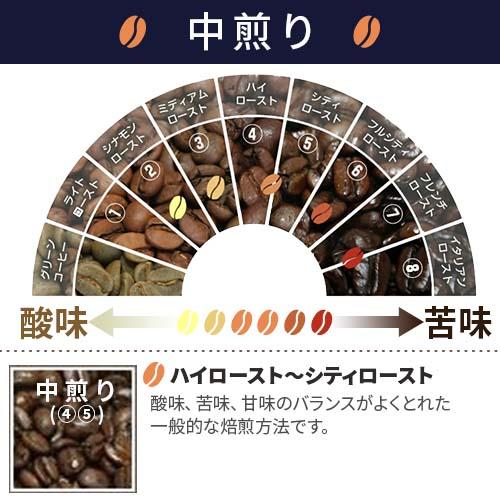 コーヒー豆「大容量10%OFF価格 ショコラブレンド 1000g」中煎り