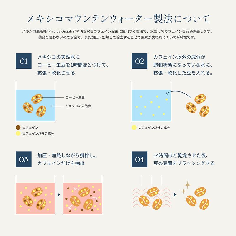 ドリップコーヒー 10個 オーガニックデカフェセット（3種