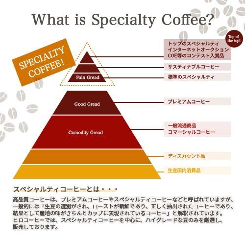 「ドリップコーヒー 10個 オーガニックデカフェセット（3種）」スペシャルティコーヒー 自家焙煎 カフェインレス デカフェ オーガニック｜hirocoffee-shop｜12