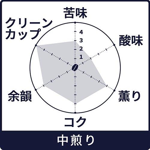 コーヒー豆「オーガニックブレンド いながわ 100g 864円〜」中煎り