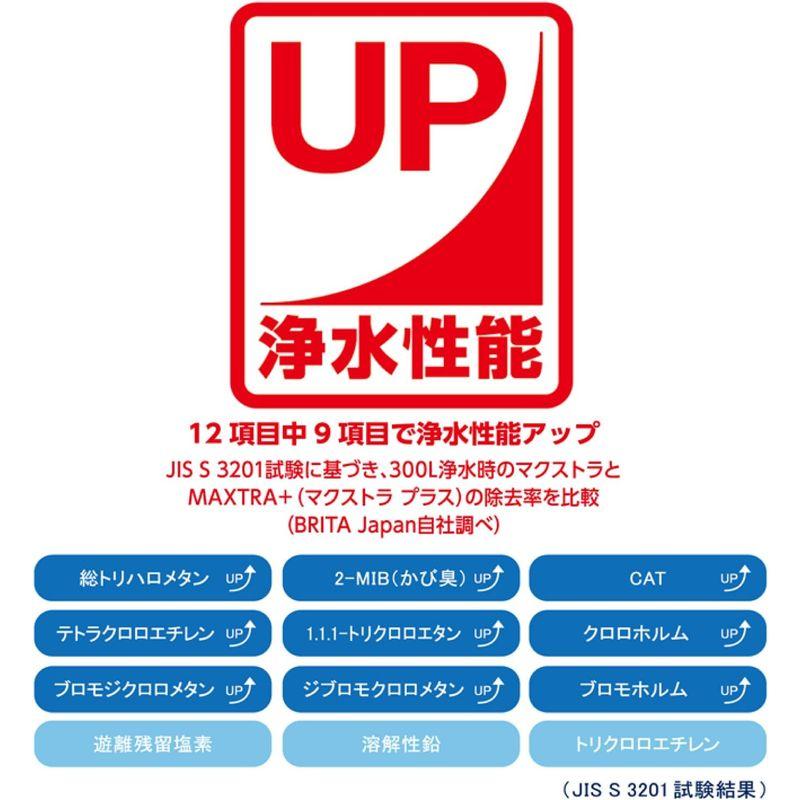 ブリタ 浄水器 ポット 浄水部容量:1.1L(全容量:2.2L) リクエリ ポット型 浄水器 マクストラプラス カートリッジ カートリッジ｜hiroes｜05