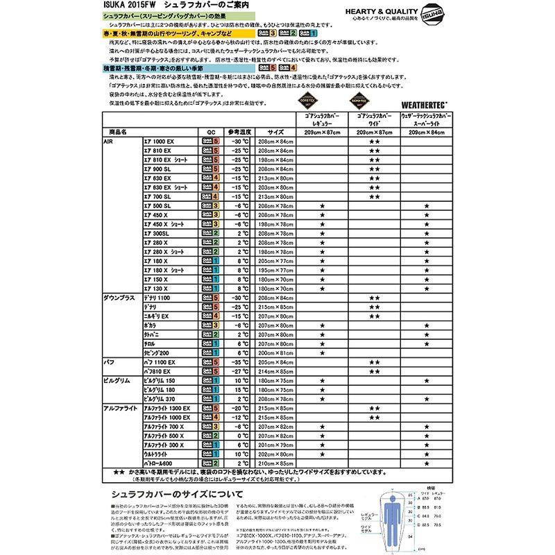 イスカ(ISUKA) 寝袋 ニルギリEX ネイビーブルー 最低使用温度-15度 158421｜hiroes｜05