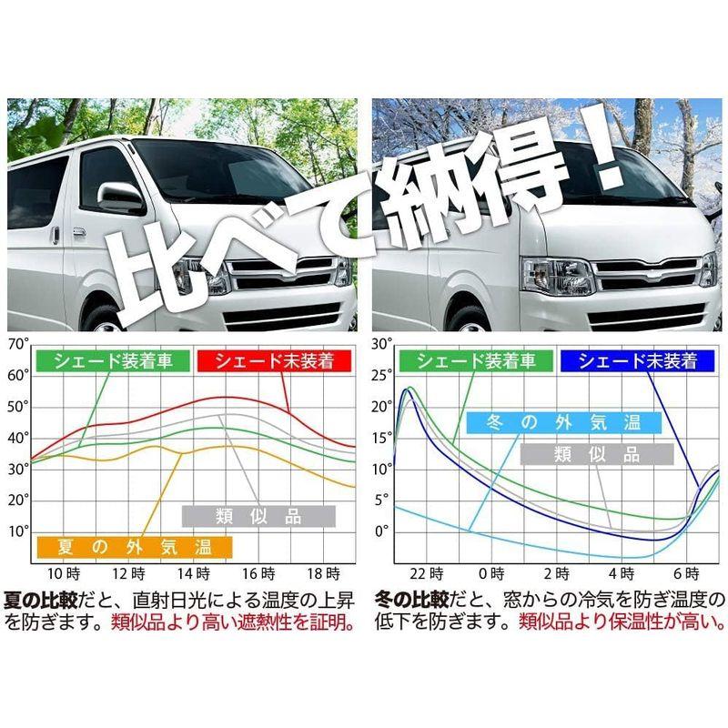 法人値引有 新型 ノア ヴォクシー 90系 カーテン サンシェード 車中泊 グッズ プライバシーサンシェード リア用 『01s-a067-re』