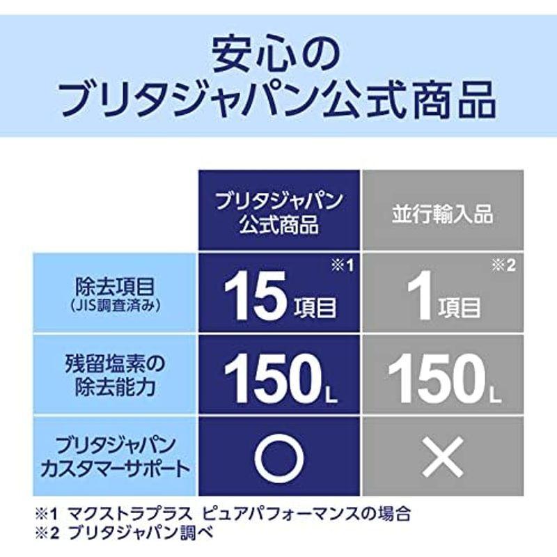 ブリタ 交換用カートリッジ マクストラプラス ピュアパフォーマンス 6個セット 日本正規品｜hiroes｜02