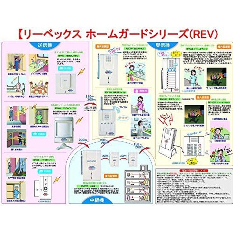 リーベックス(Revex) ワイヤレス チャイム 送信機 インターホン 呼び出しボタン REV20｜hiroes｜17