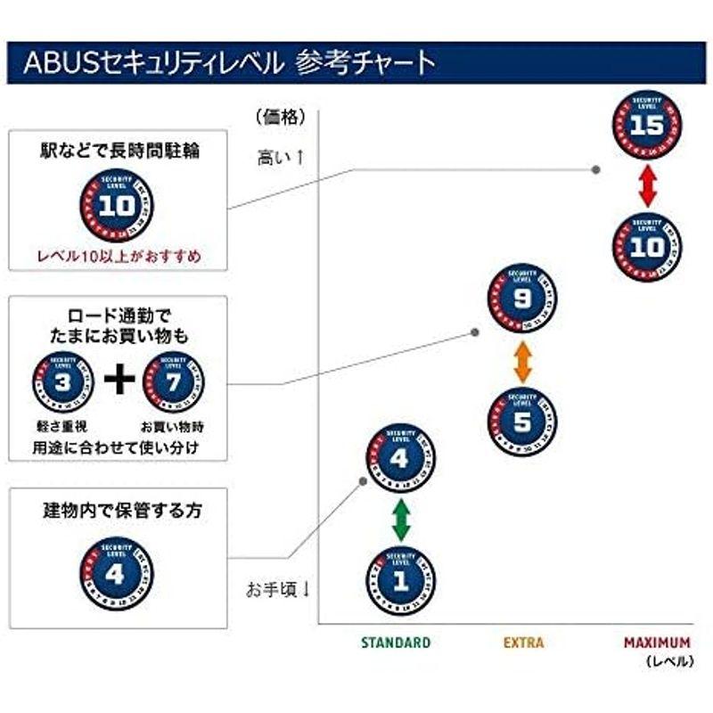 限定販売の価格 日本正規品 ABUS(アブス) 自転車 鍵 ロック ロードバイク鍵 チェーンロック 盗難見舞金制度 110cm ブラック 6806K