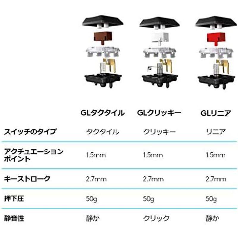 Logicool G ロジクール G ゲーミングキーボード 有線 G813 薄型 GLスイッチ リニア メカニカル キーボード 静音 日本語｜hiroes｜03