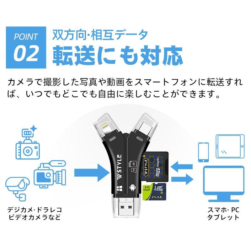 SDカードリーダー 専用アプリ不要で簡単 1TB 対応 iPhone16 USBメモリ