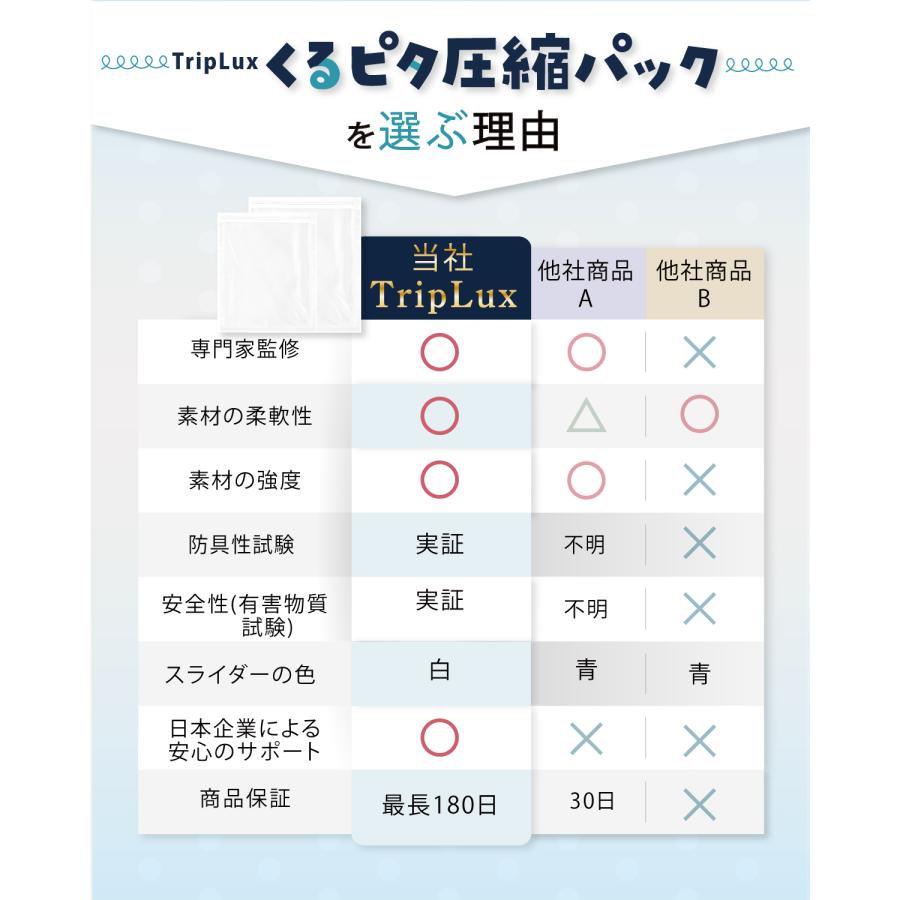 収納のプロが監修】巻くだけらくらく 衣類圧縮袋 【自宅収納にも旅行にも◎】 TripLux くるピタ圧縮パック トラベルグッズ 便利グッズ 旅行用  圧縮袋 旅行 : HIROMU ヤフー店 - 通販 - Yahoo!ショッピング