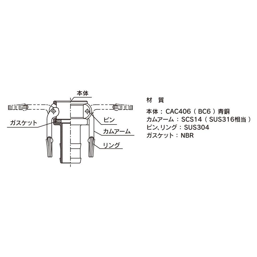 トヨックス カムロック 633-C-BR 1-1/2