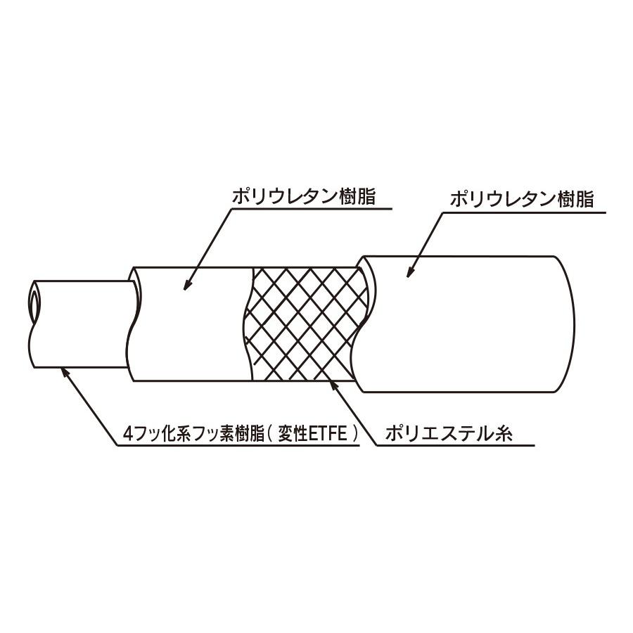 トヨックス トヨフッソホース FF-38 38×48 長さ 5ｍ_2