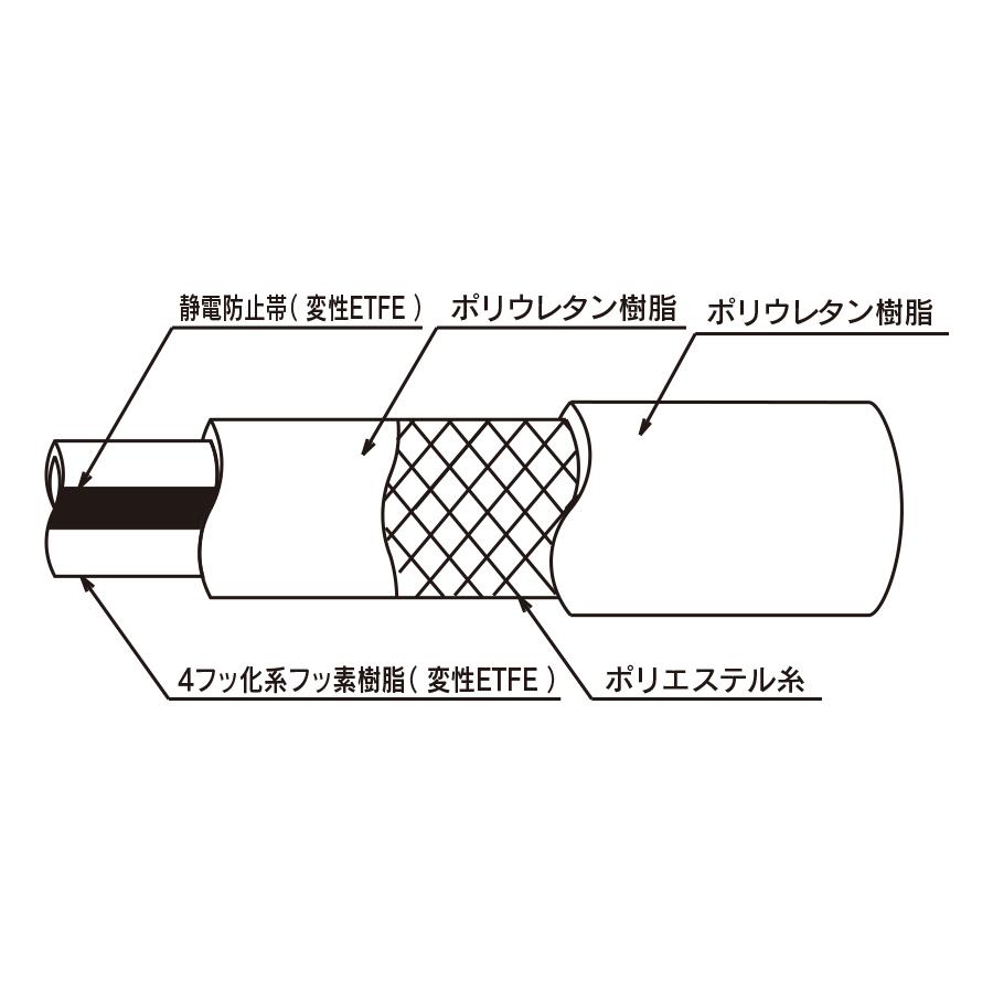 トヨックス　トヨフッソ-Ｅホース　FFE-12　12×18　長さ　16ｍ