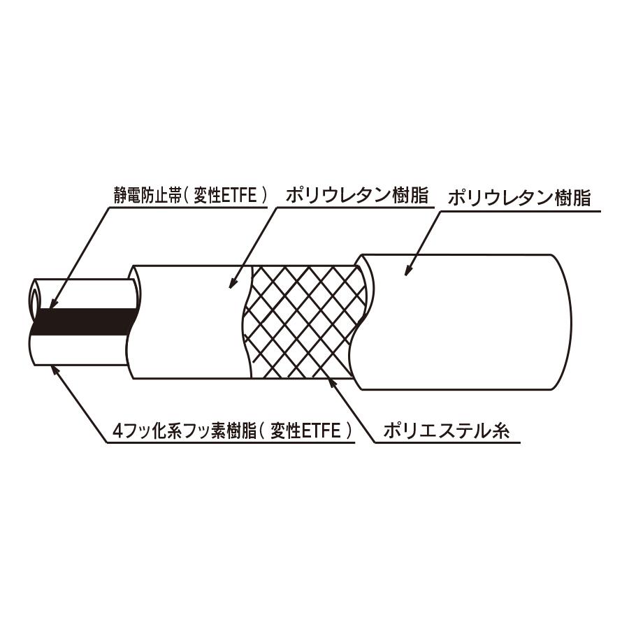 トヨックス トヨフッソ-Ｅホース FFE-19 19×26 長さ 7ｍ_2