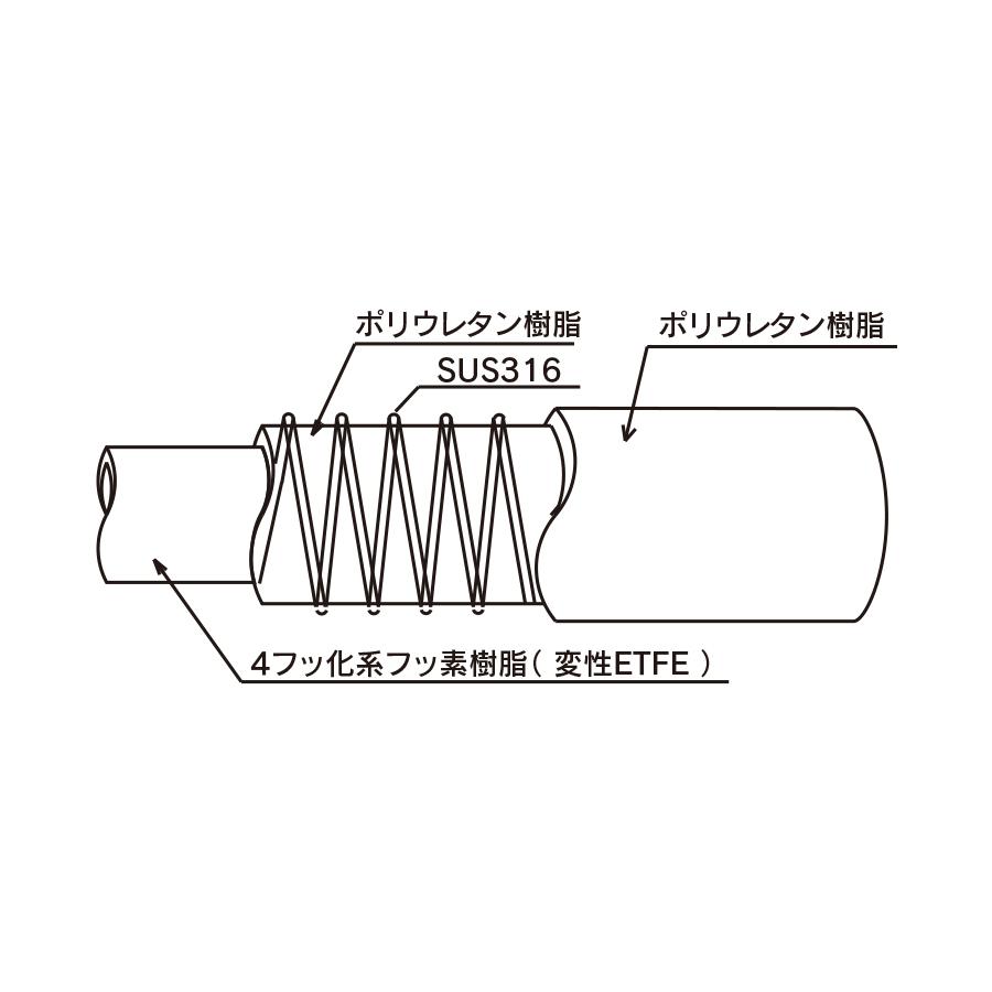 トヨックス　トヨフッソＳホース　FFS-15　15×22　長さ　12ｍ