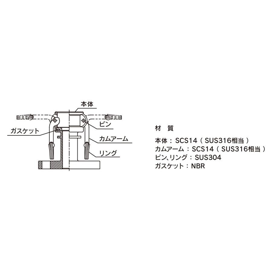 トヨックス　カムロック　633-LBS-SST　1-1　フランジカプラー　ステンレススチール　2&quot;