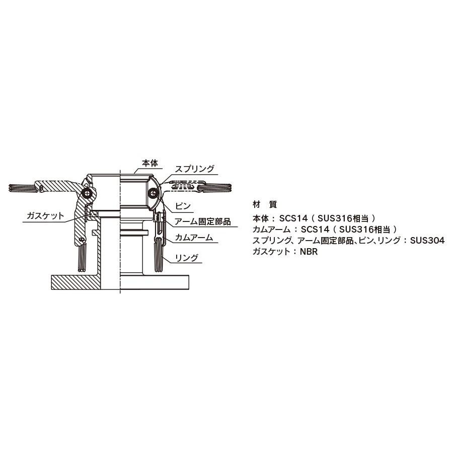 トヨックス　ツインロック　633-LBSL-SST　1-1　フランジカプラー　2&quot;　ステンレススチール