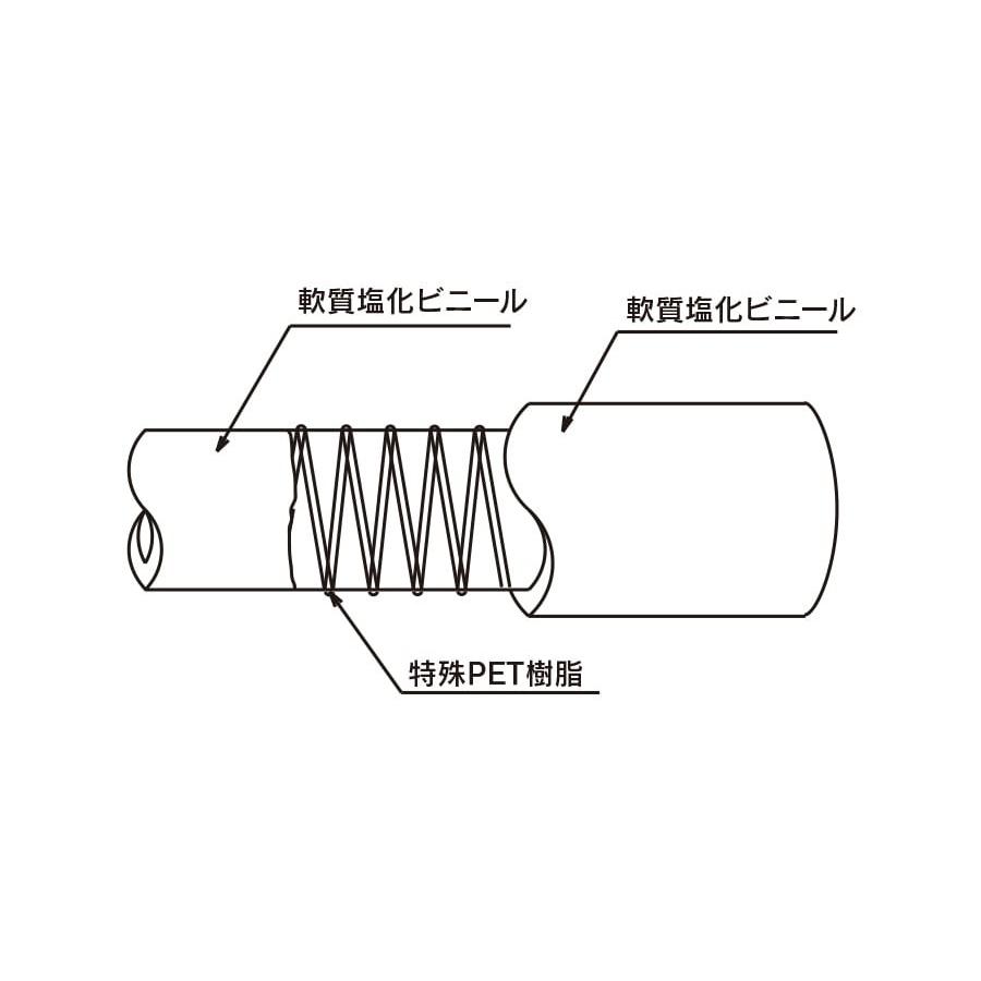 トヨックス トヨリングＦホース TGF-38 38×48 長さ 30ｍ_2