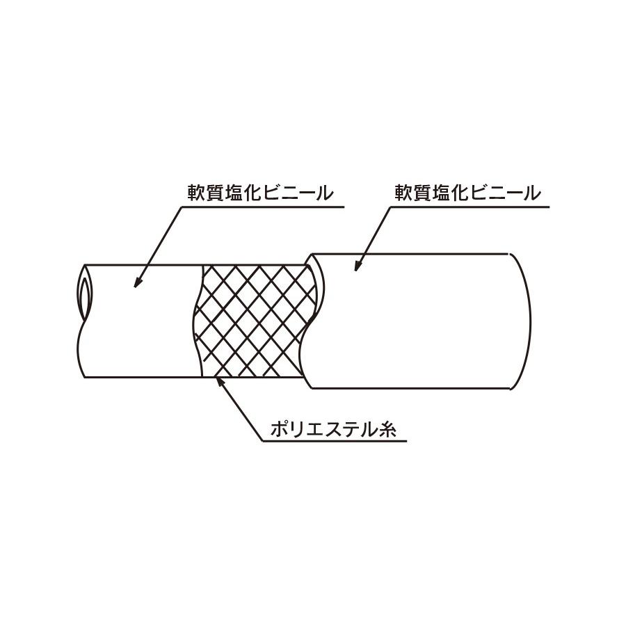 トヨックス トヨロンホース TR-6 6×11 定尺販売 100ｍ_2
