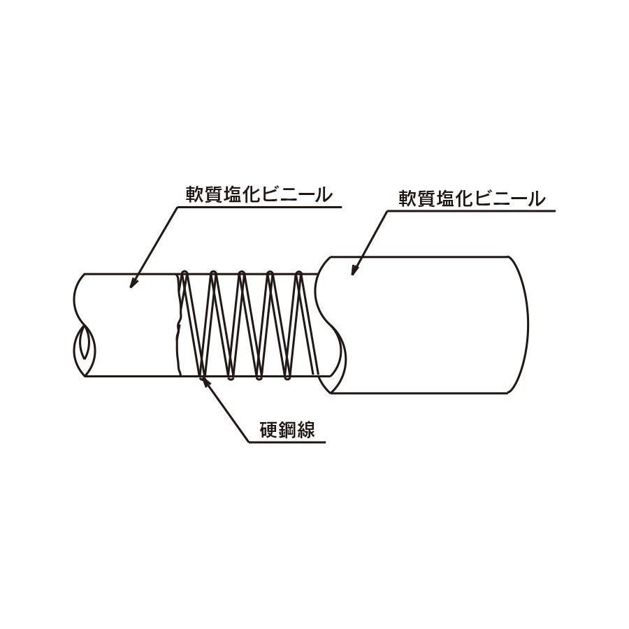 トヨックス トヨスプリングホース TS-8 8×13.5 定尺100m