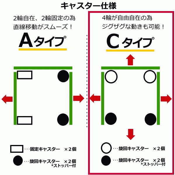 カゴ台車 カゴ車 ロールパレット 低床 RC-1-45　Cタイプ  800×600×1450 ナンシン ラスティパレット｜hiroshidesu｜03