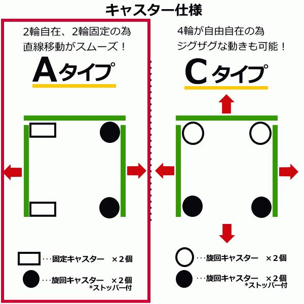 カゴ台車　カゴ車　ロールパレット　RC-4　Aタイプ　950×800×1700　ラスティパレット　ナンシン