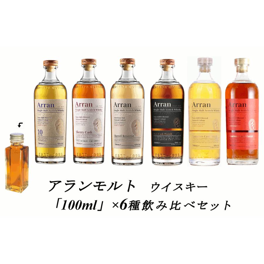 量り売り アランモルト 各100ml 6種 飲み比べセット 詰め替え 量り売り